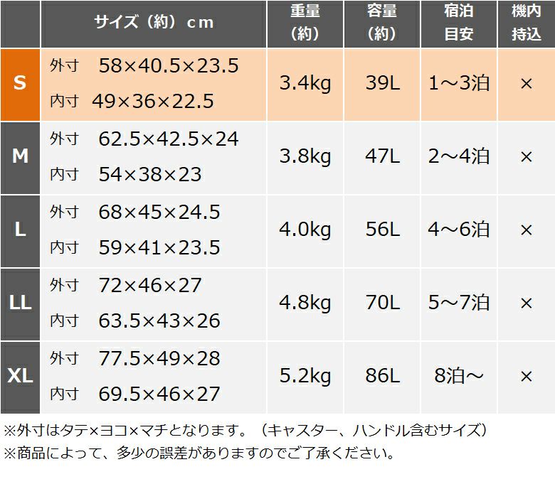 1656アルミ キャリーケース スーツケース Lサイズ 10点 7泊以上用